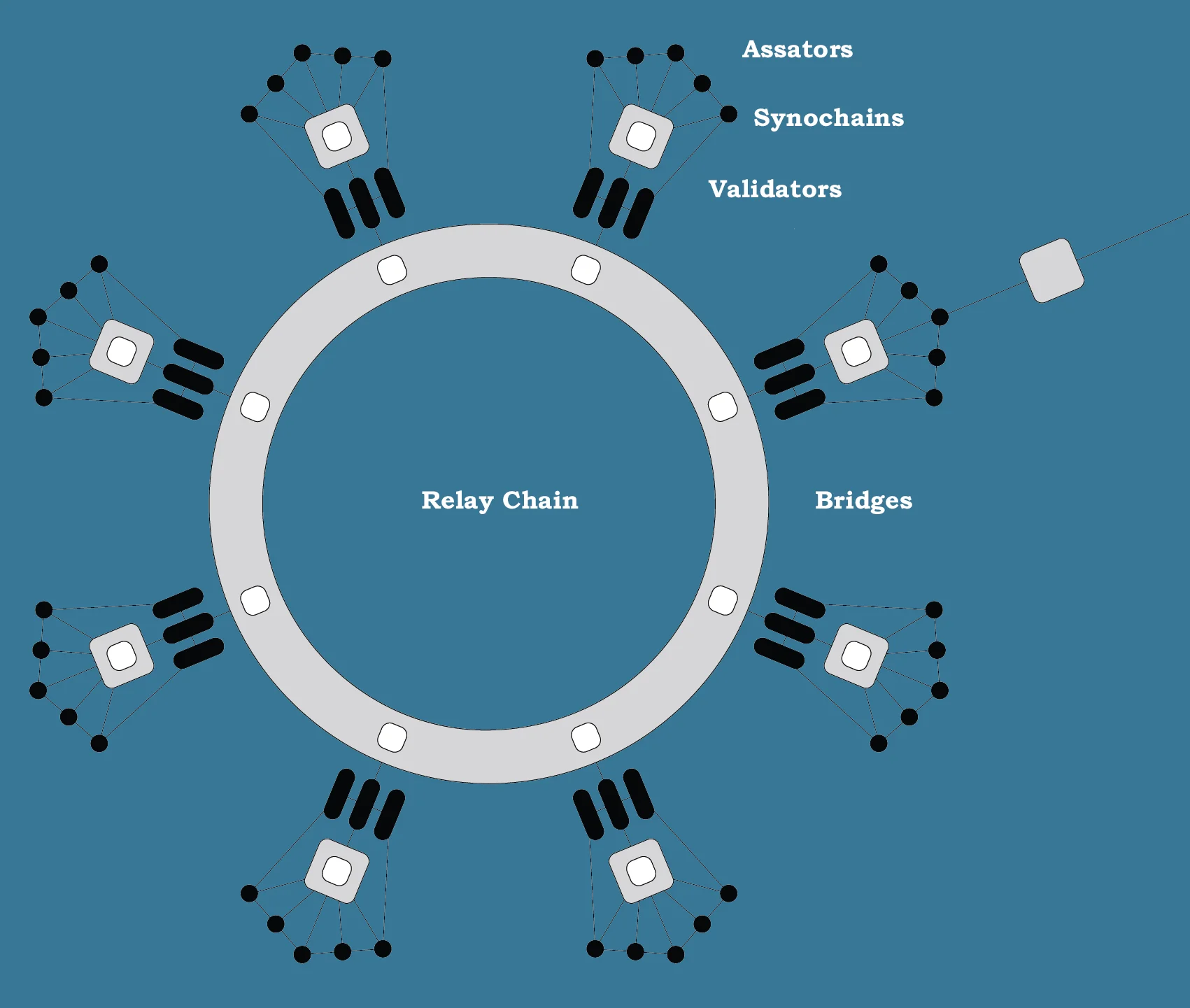 bitzal-relay-chain