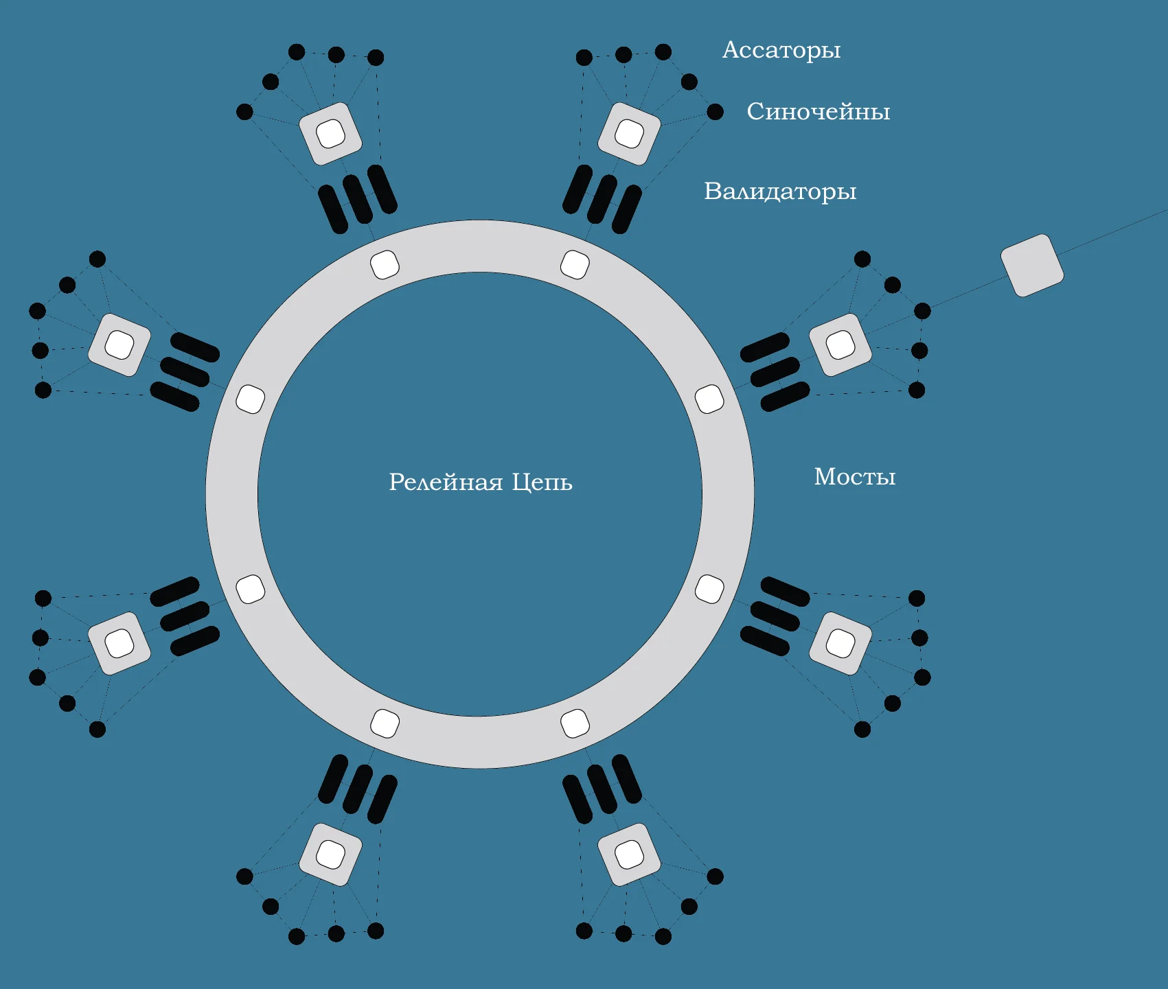 bitzal-relay-chain