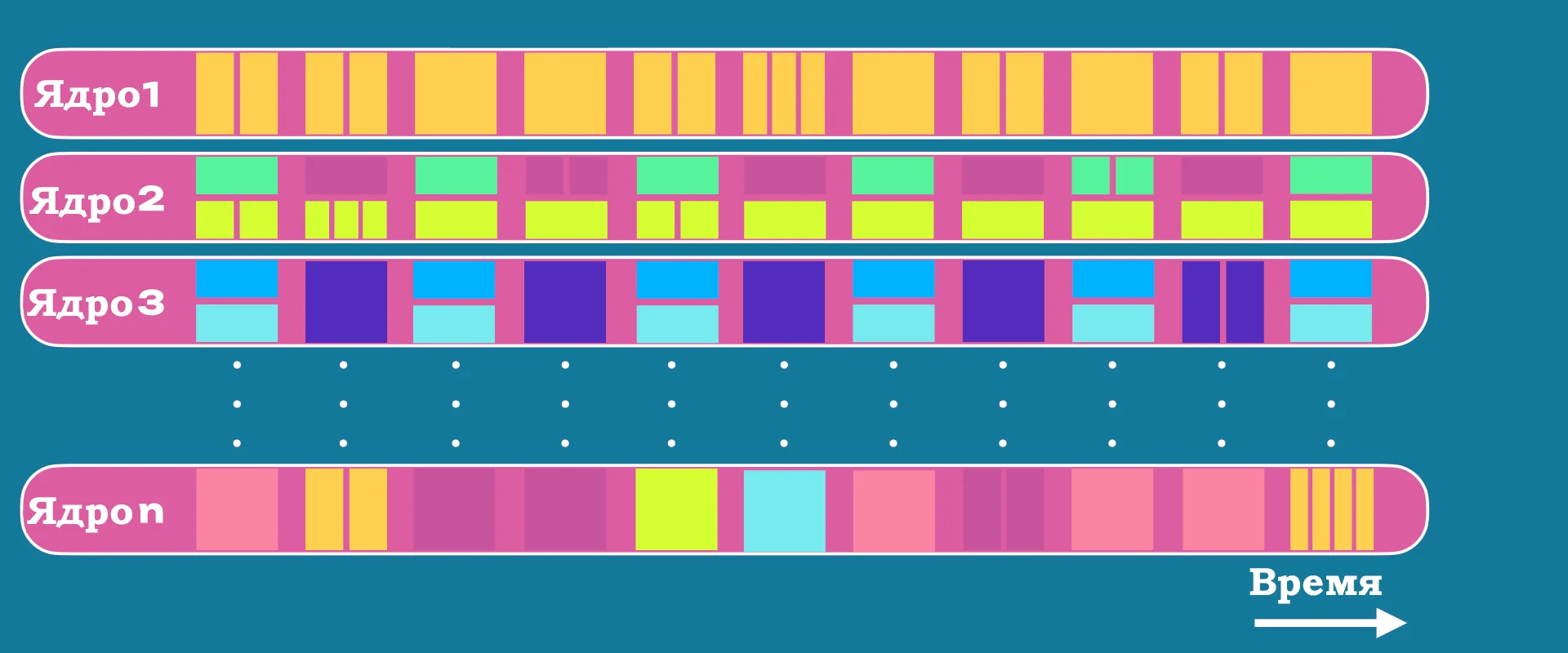 core-usage-agile-composable