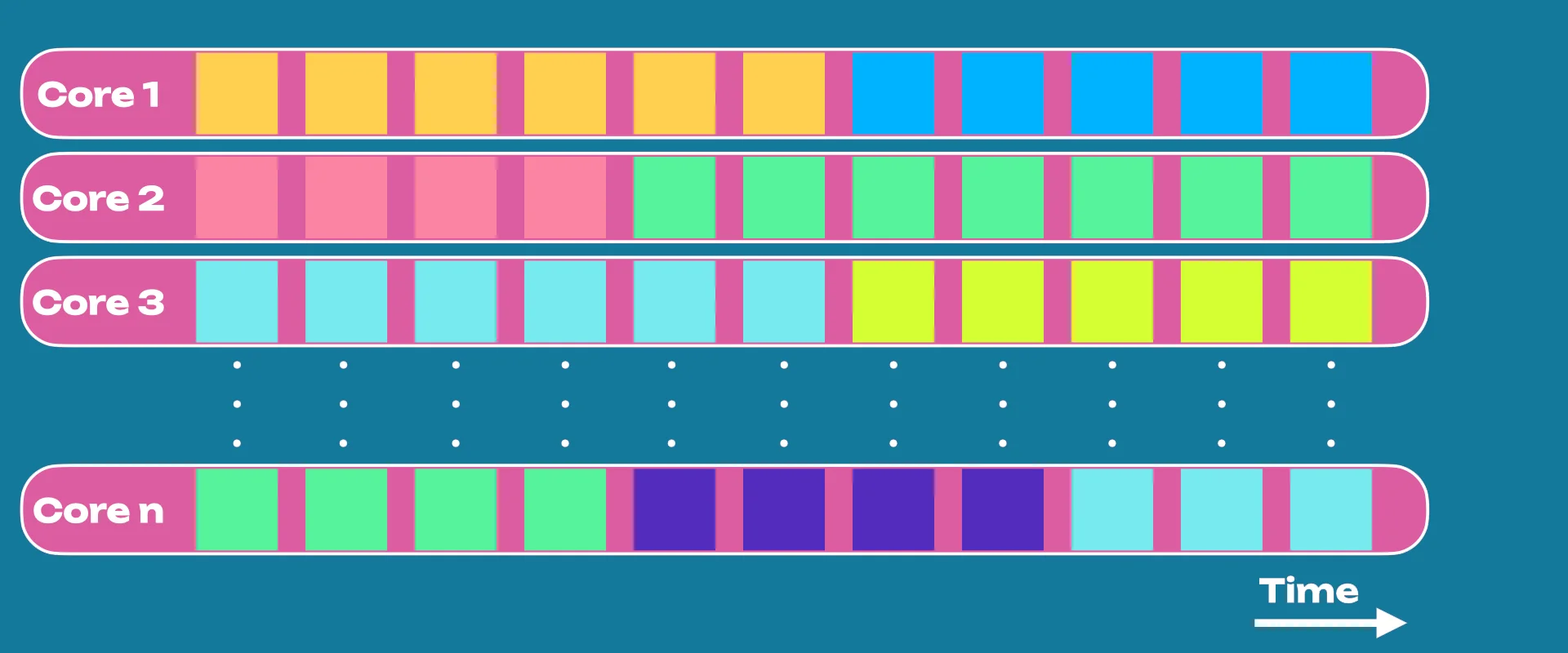 core-usage-agile-rangeSplit