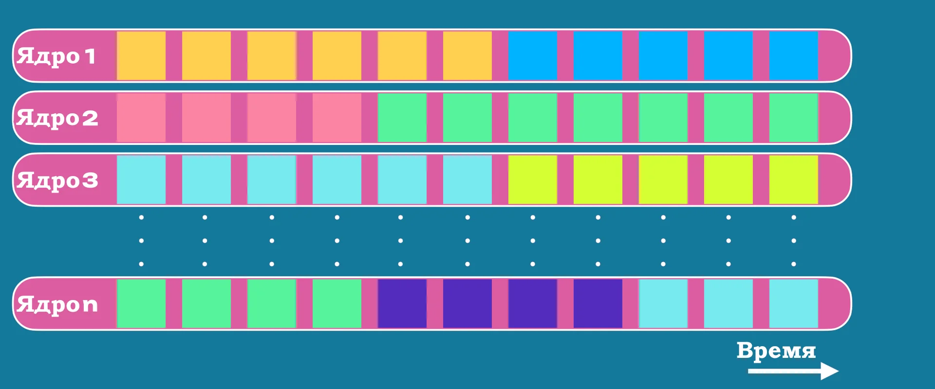 core-usage-agile-rangeSplit