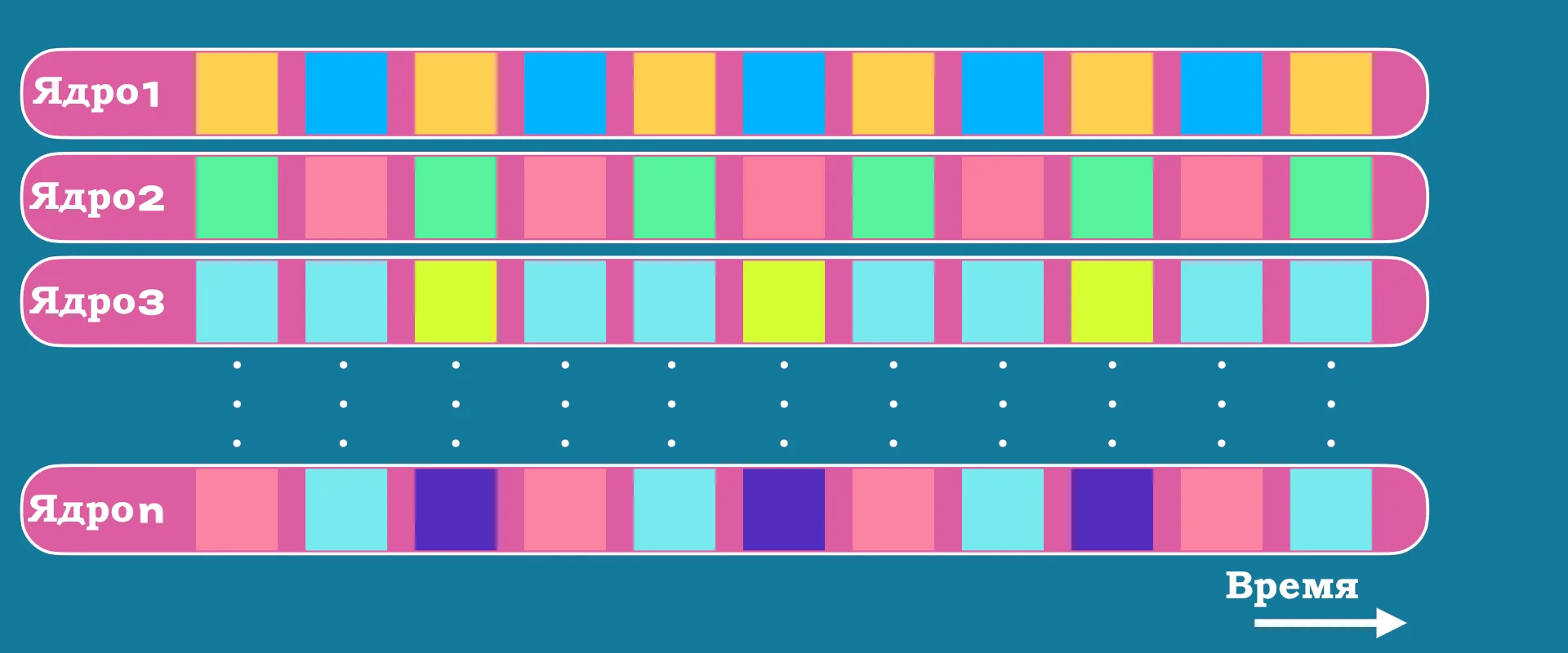 core-usage-agile-rangeStrided