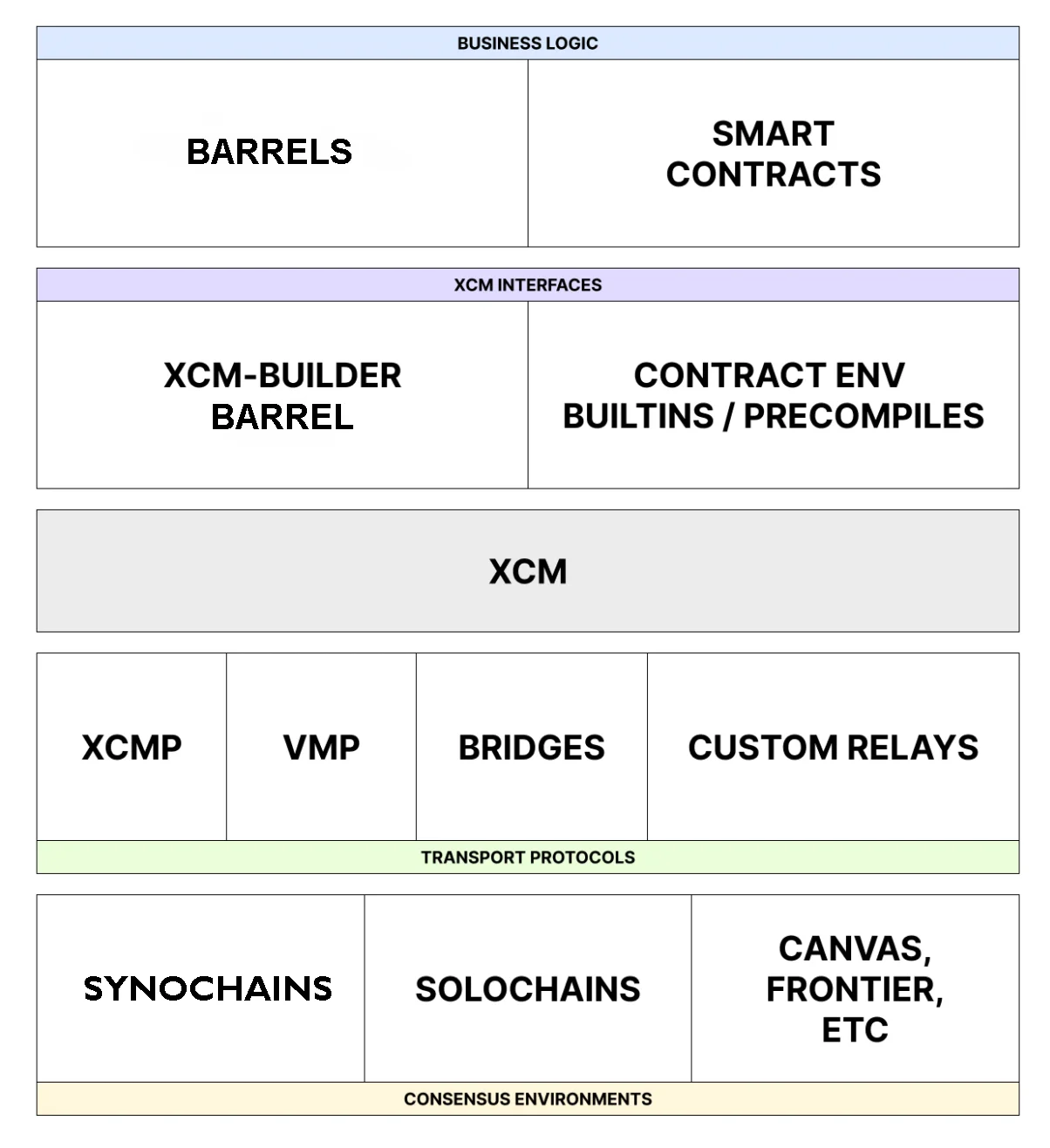 xcm tech stack