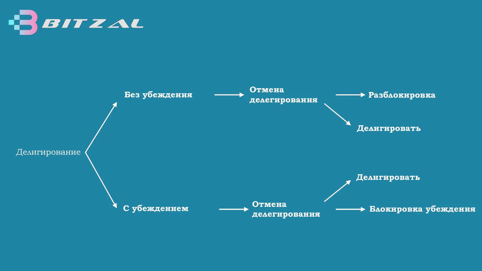 delegation-locks-1