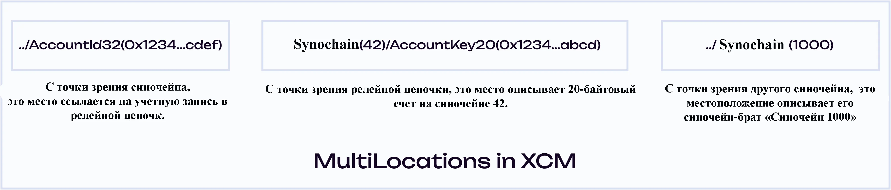 XCM MultiLocation