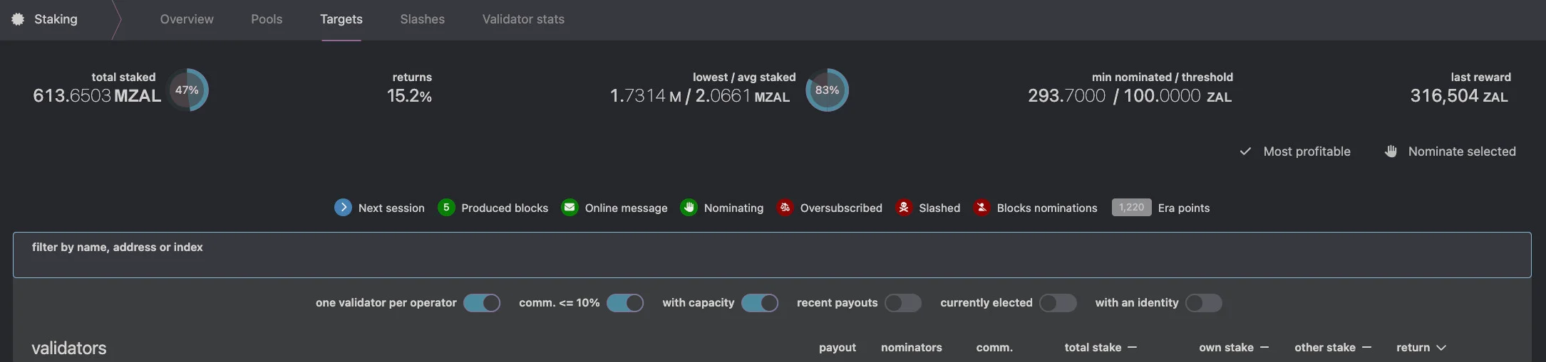 Staking Returns