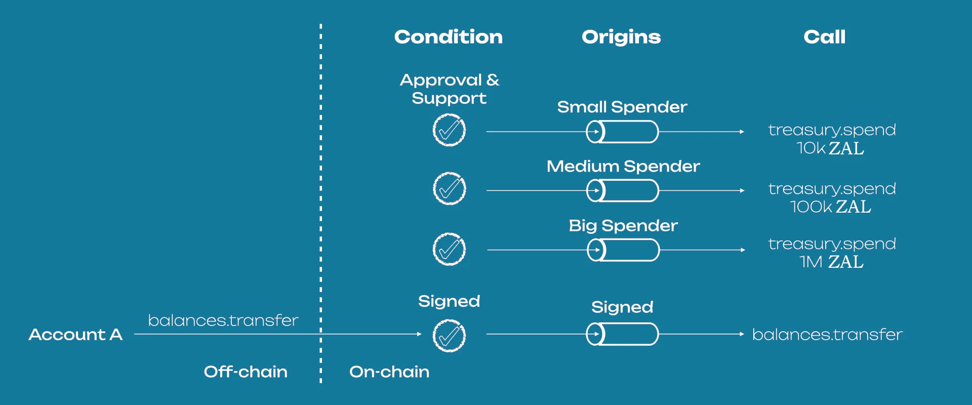 origin-abstraction
