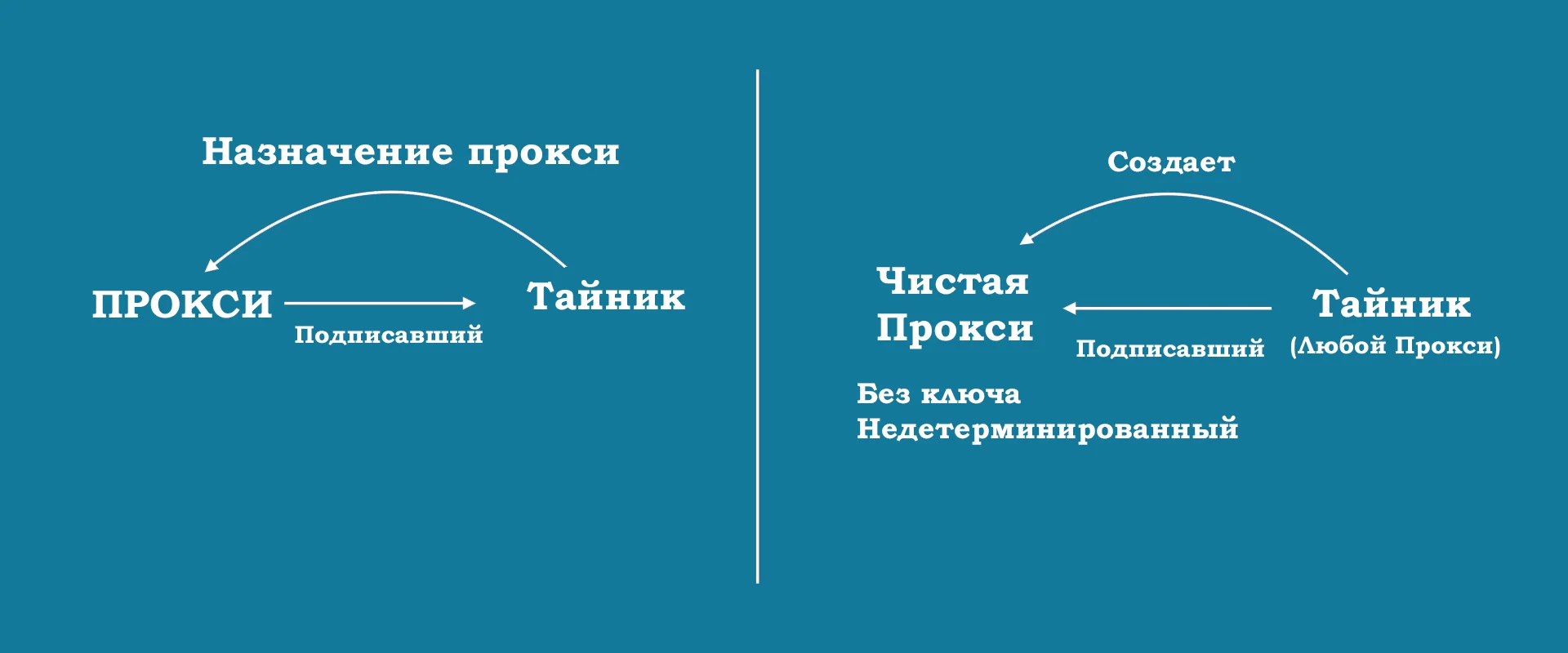 anonymous proxies
