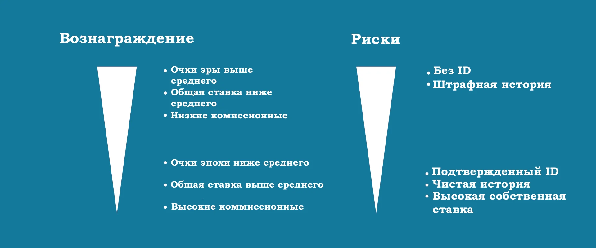 rewards and risks diagram