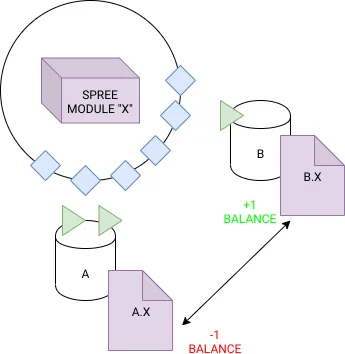 spree example