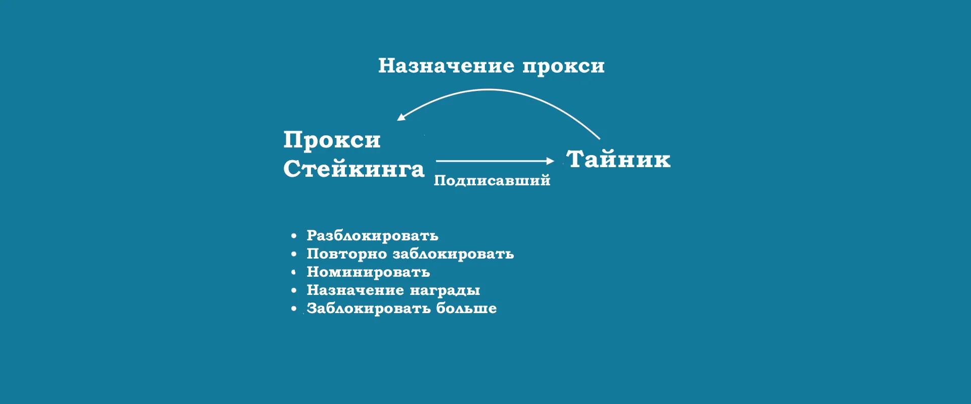 staking