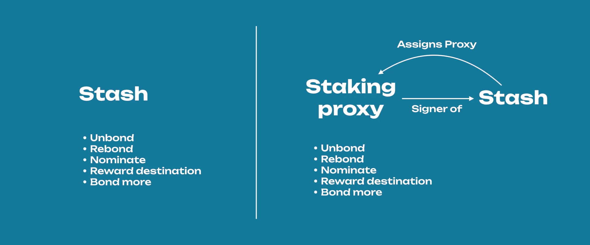 proxies