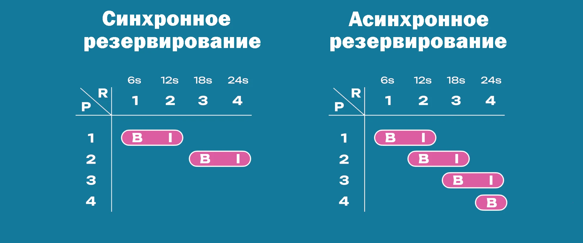 sync-vs-async-backing