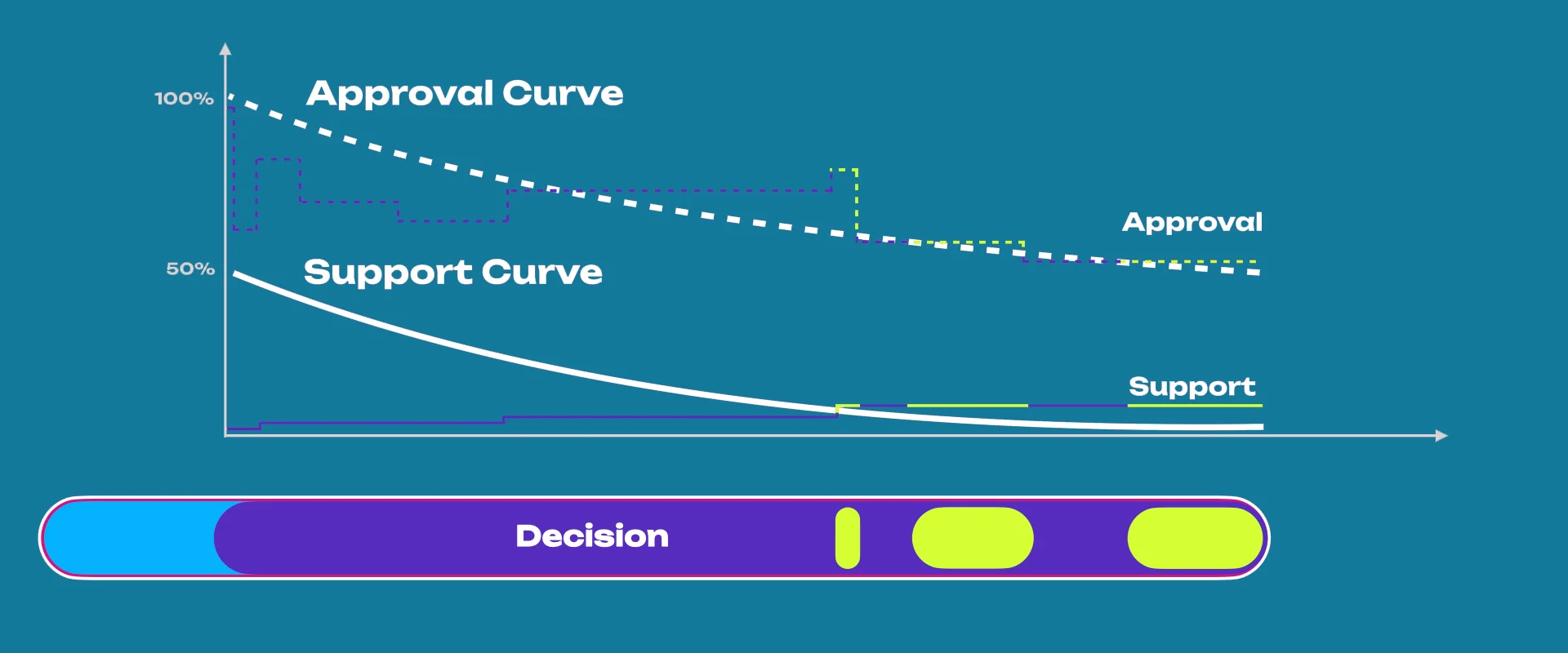 truegov-curves-pass