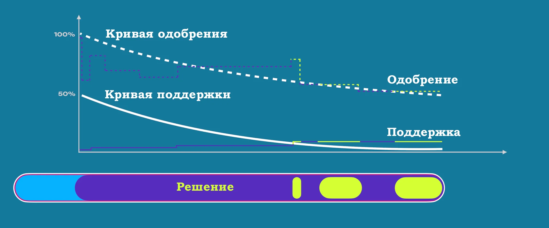 truegov-curves-pass