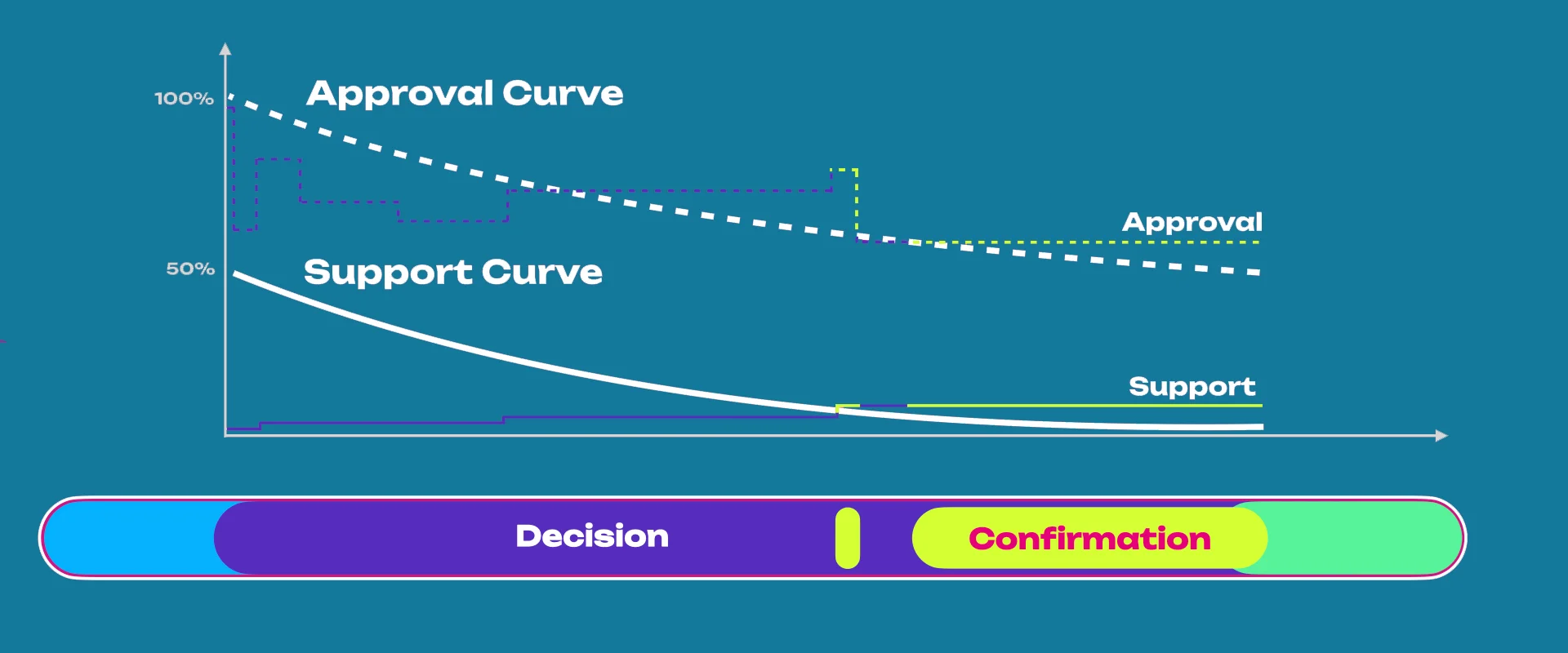 truegov-curves-pass