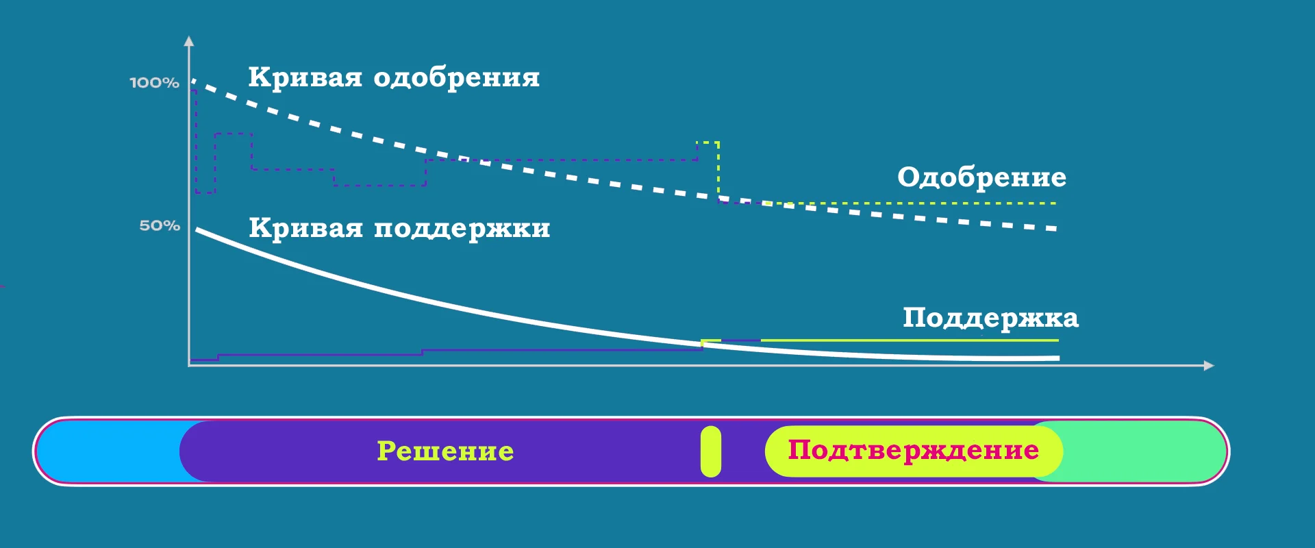 truegov-curves-pass
