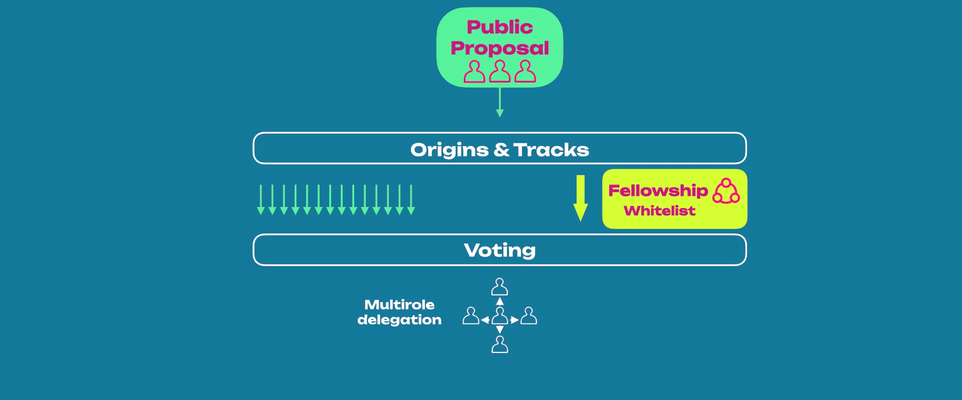 truegov-overview