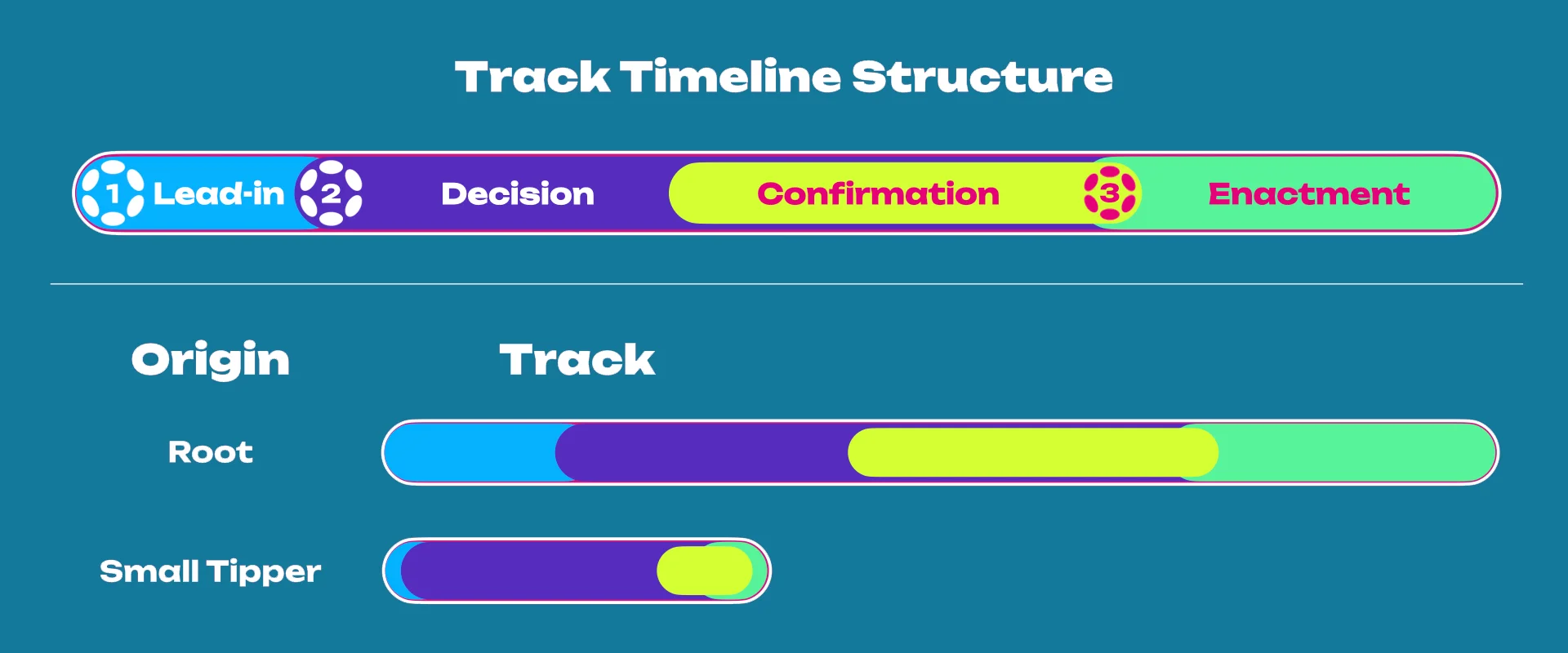 truegov-timeline