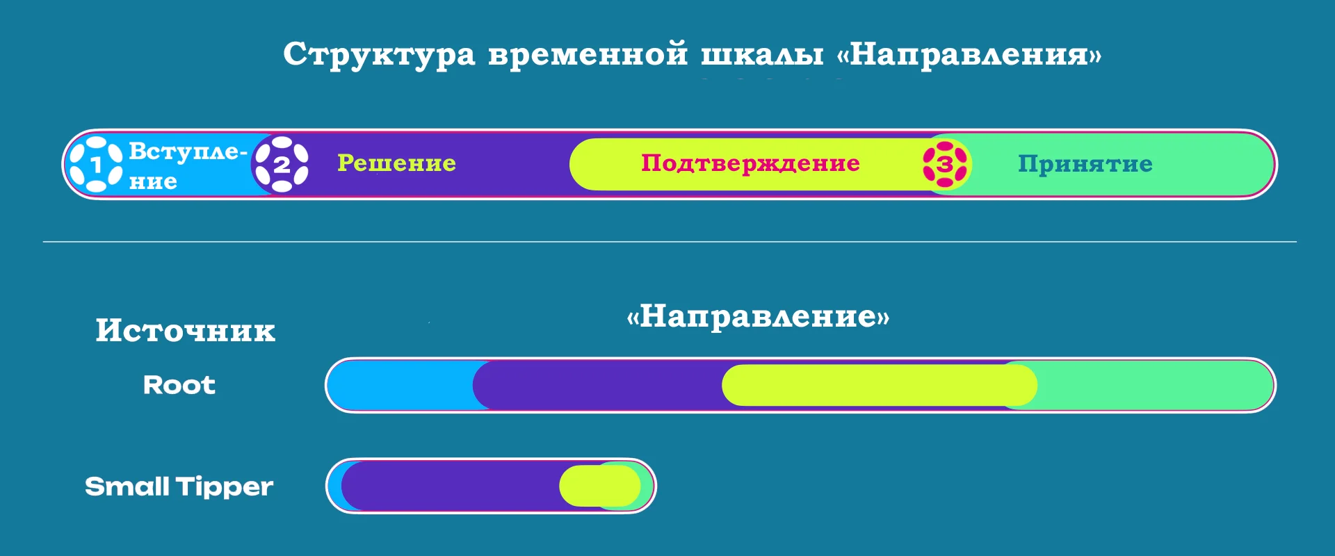 truegov-timeline