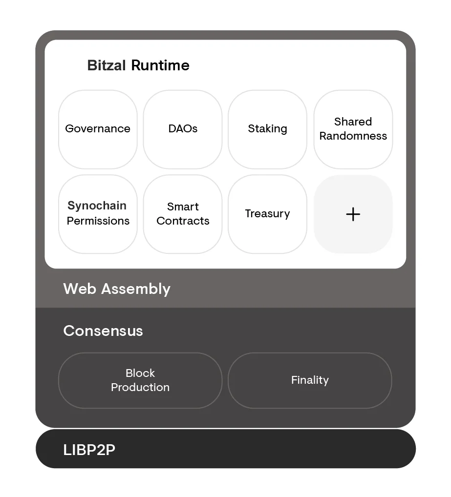 bitzal host