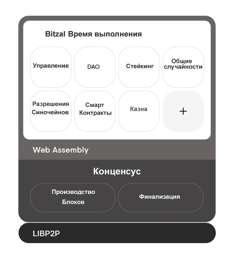 bitzal host